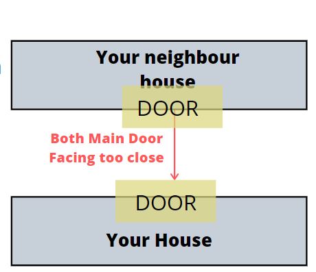 Main door to door too close - fengshui tips