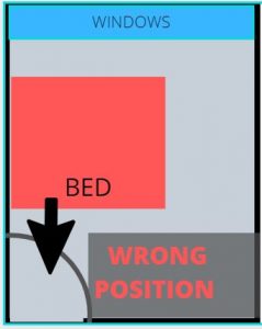 Incorrect Bedhead Position facing door