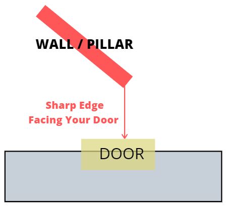 Sharp Edge Facing Main Door